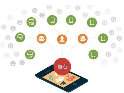 三更罗镇为什么越来越多的企业通过软文营销来引流